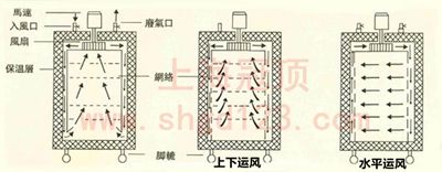 �����\(y��n)�L(f��ng)+ˮƽ�\(y��n)�L(f��ng)�DƬ